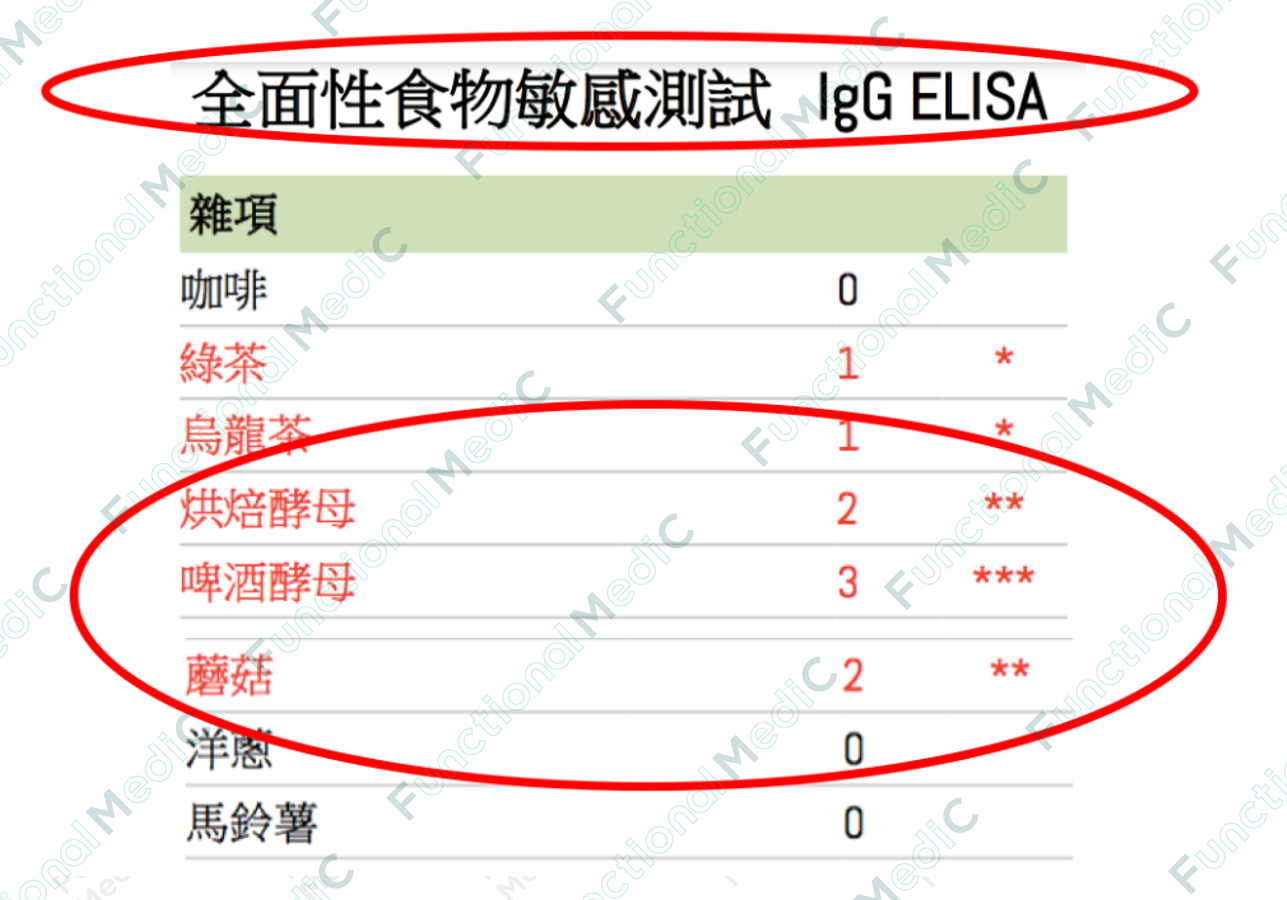 温故而知新专栏 | 微生态失衡之真菌过度生长（上）——引发的生理失衡与慢病的关系