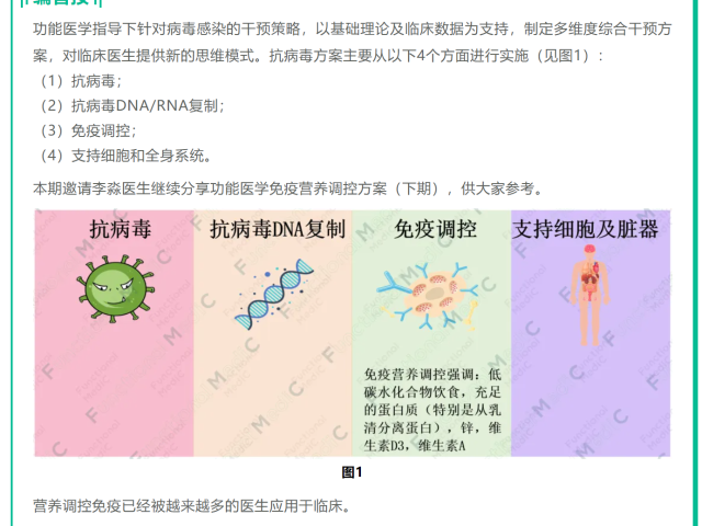 温故而知新专栏 | 病毒系列（5）：支持抗病毒的免疫营养调控功能医学策略（下）