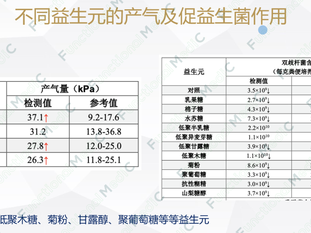 温故而知新专栏 | 浅谈功能性消化不良